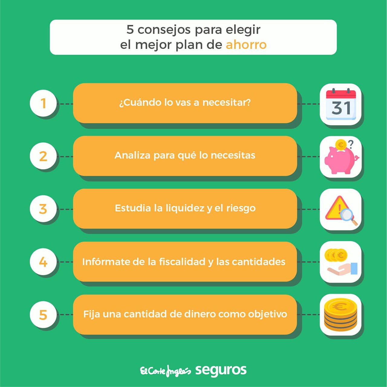5 consejos para escoger el mejor plan de ahorro