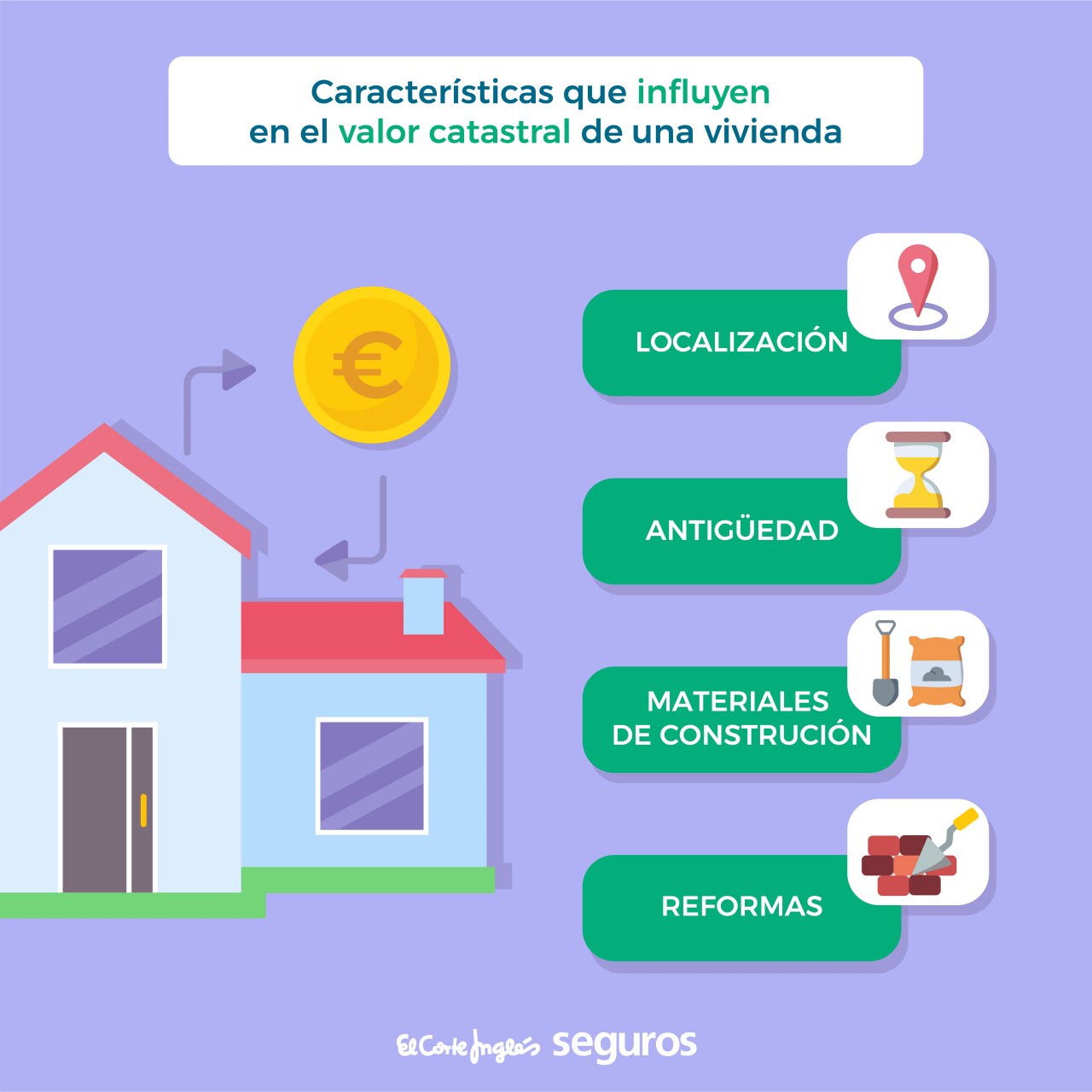 Características que influyen en el valor catastral de una vivienda