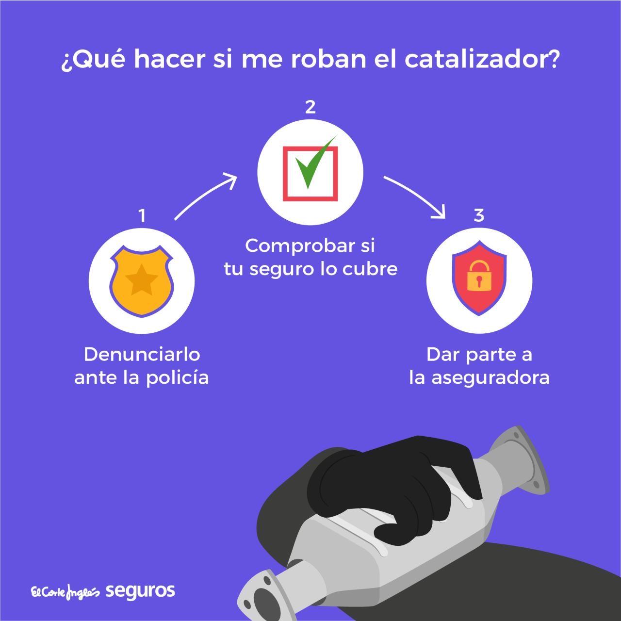 ¿El seguro cubre el robo del catalizador? 