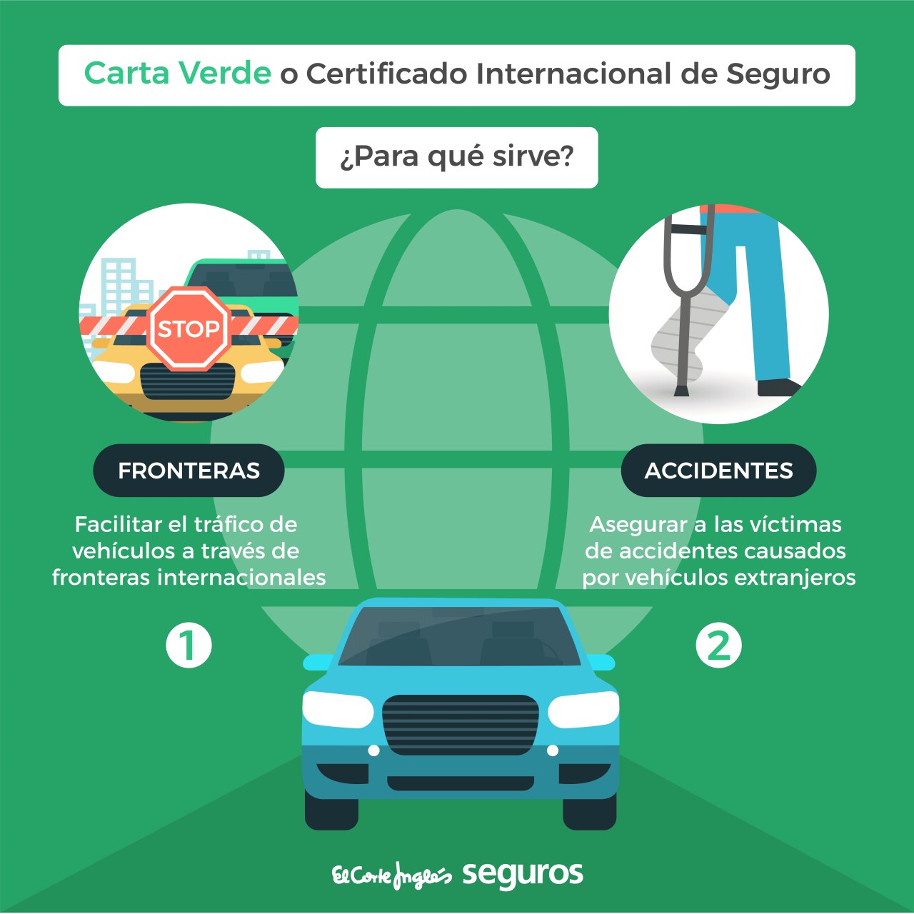 ¿Para qué sirve la Carta Verde o Certificado Internacional de Seguro?