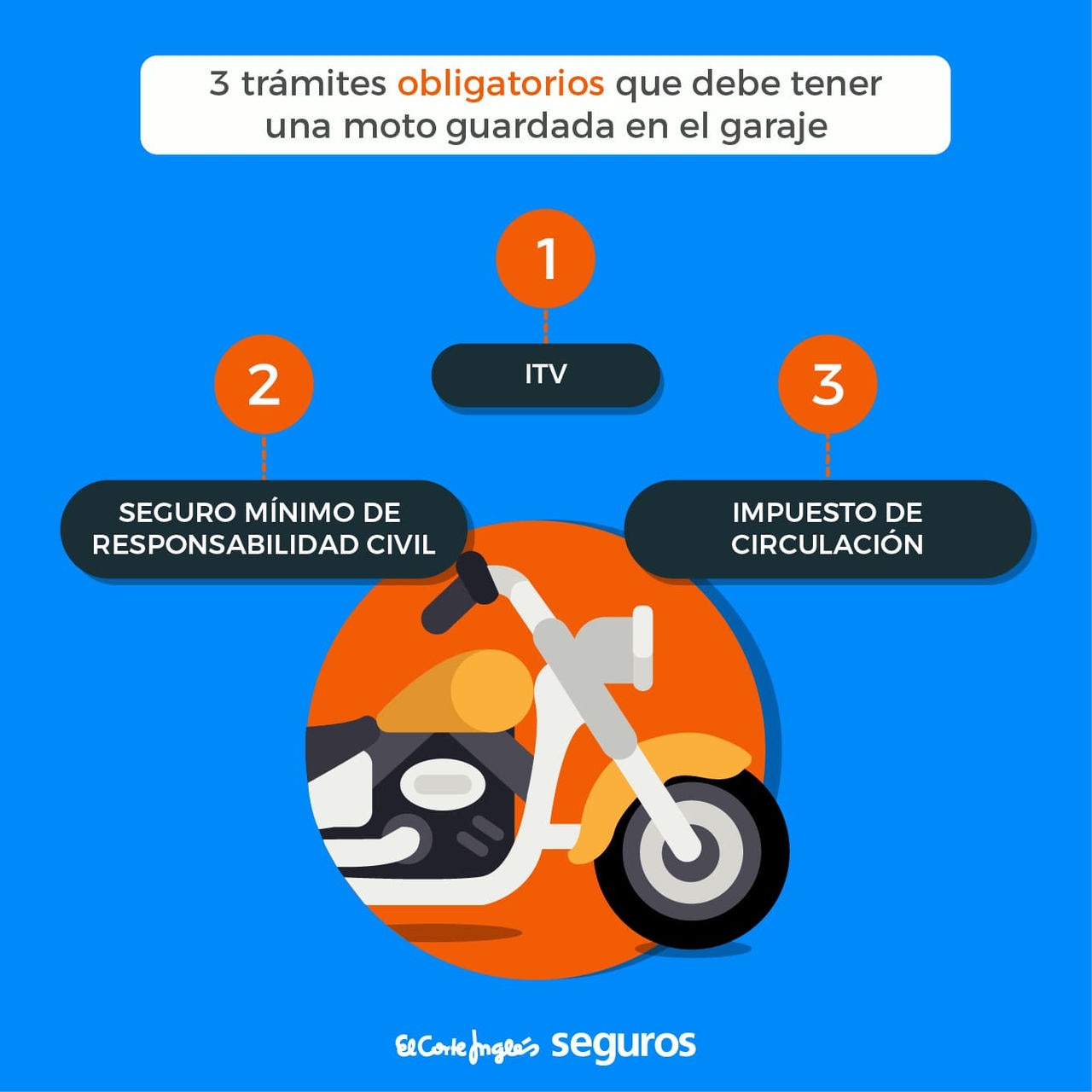 3 trámites obligatorios que debe tener una moto guardada en el garaje