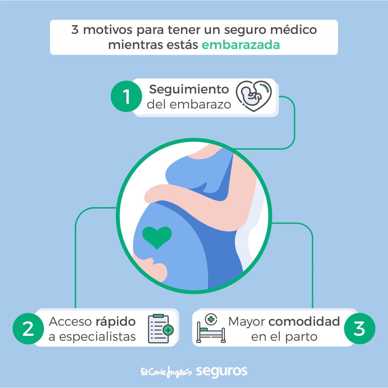 3 motivos para tener un seguro médico mientras estás embarazada